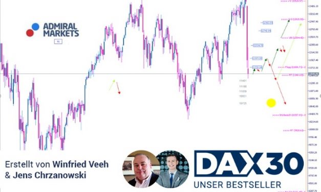 DAX Analyse: Die Coronakrise macht weitere Rücksetzer wahrscheinlich