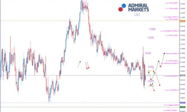 EURUSD Analyse: Zerbricht die EU an Covid-19?