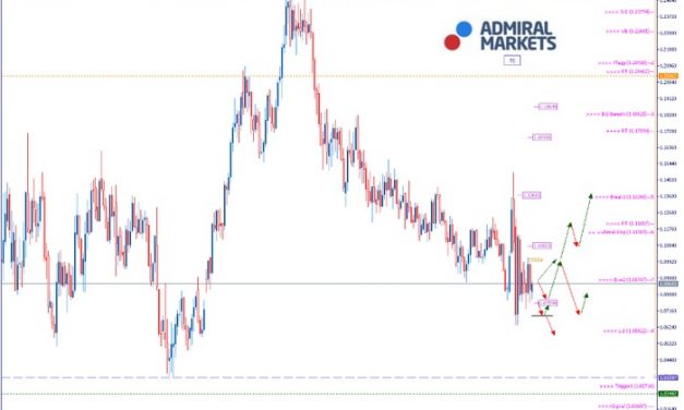 EURUSD Analyse: Erholung nach Aufhebung des Lockdowns?