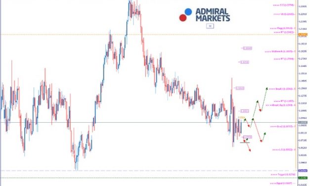 EURUSD Analyse: Die Nachfrage stottert