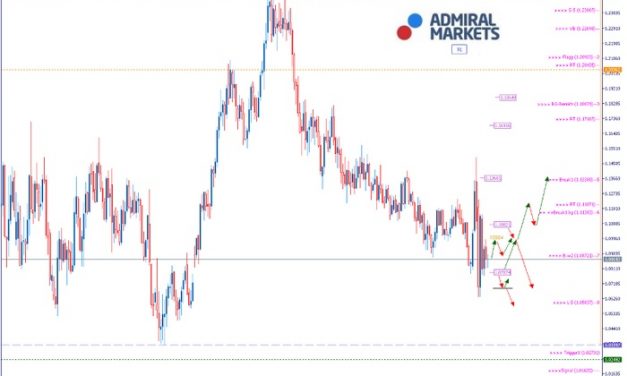 EURUSD Analyse: Erste Lockerungen des Lockdowns