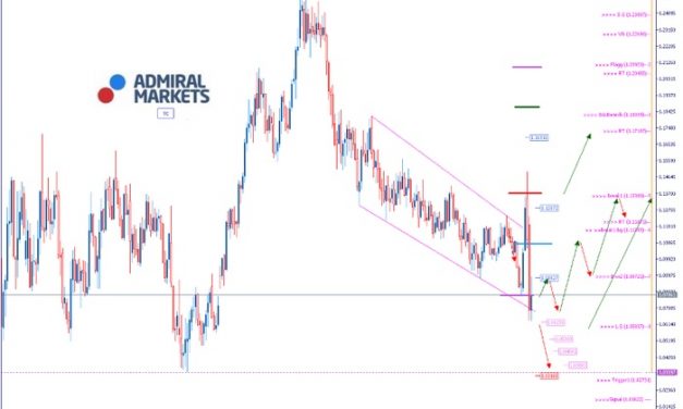 EURUSD Analyse: Corona-Pandemie hält Märkte in Atem