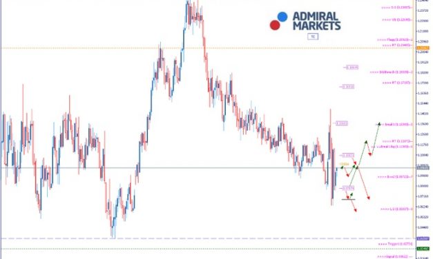 EURUSD Analyse: Wie lange hält die Rezession an?