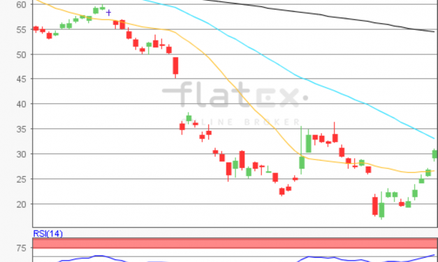 flatex Morning-news Öl (Brent)