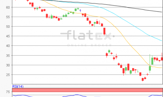 flatex Morning-news Öl (Brent)