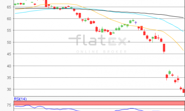 flatex Morning-news Öl (Brent)