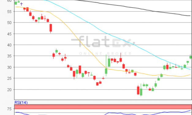 flatex Morning-news Öl (Brent)