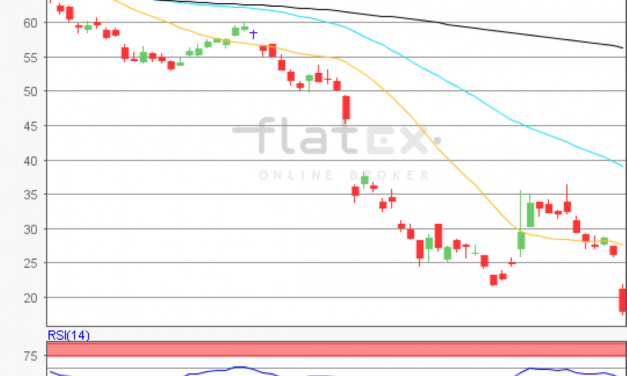 flatex Morning-news Öl (Brent)