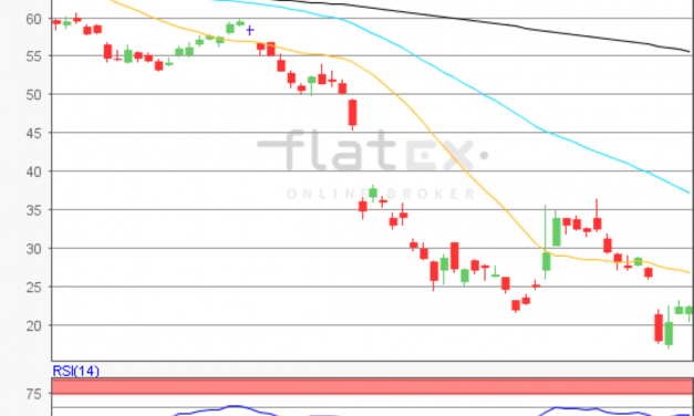 flatex Morning-news Öl (Brent)