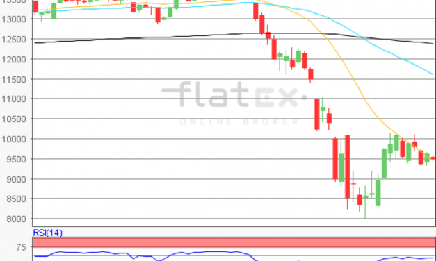 flatex Morning-news