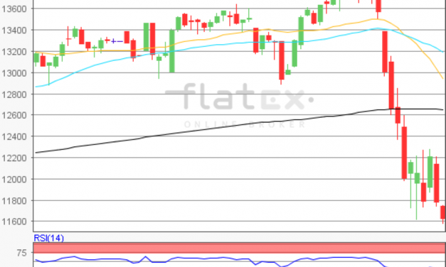 flatex Morning-news