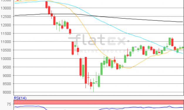 flatex Morning-news