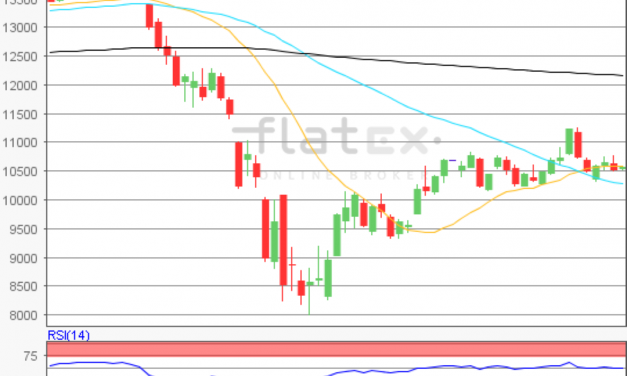 flatex Morning-news