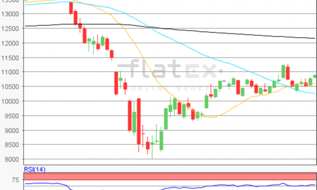 flatex Morning-news