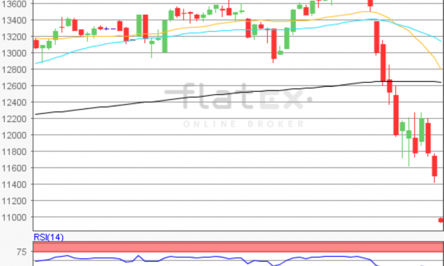 flatex Morning-news