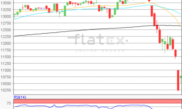 flatex Morning-news