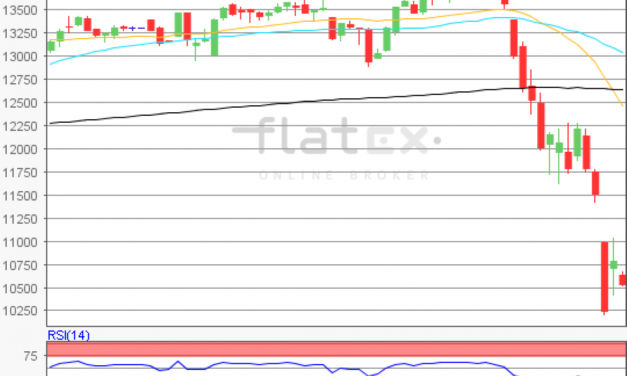 flatex Morning-news