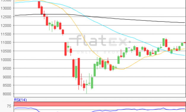 flatex Morning-news