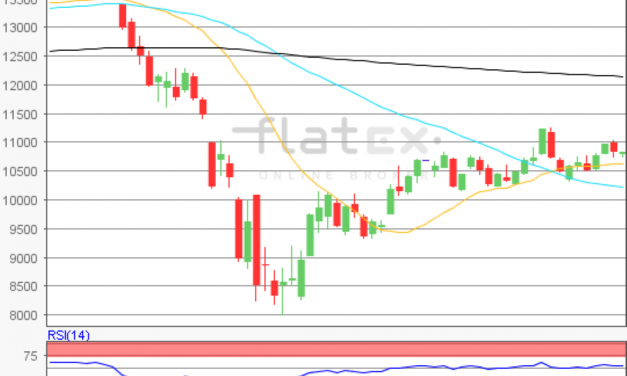 flatex Morning-news