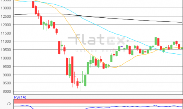 flatex Morning-news