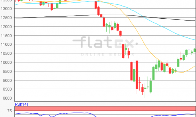 flatex Morning-news