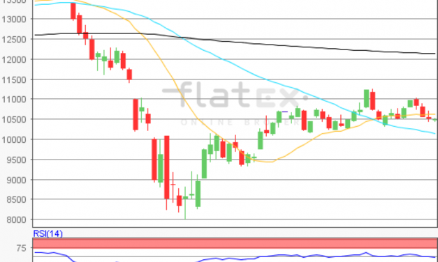 flatex Morning-news