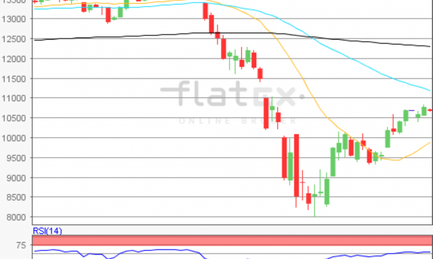 flatex Morning-news