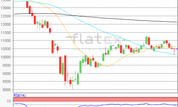 flatex Morning-news