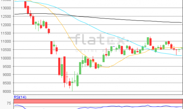flatex Morning-news