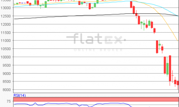 flatex Morning-news