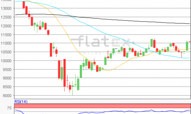 flatex Morning-news