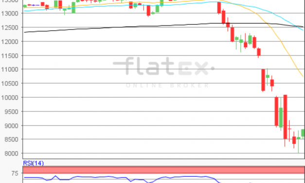 flatex Morning-news