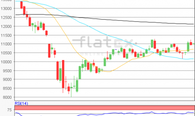 flatex Morning-news