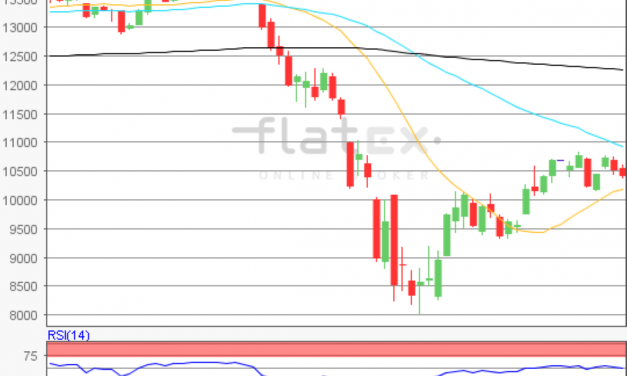 flatex Morning-news