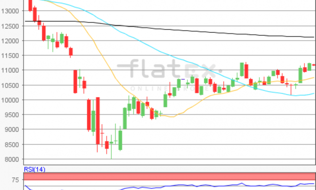 flatex Morning-news