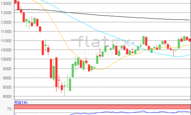 flatex Morning-news