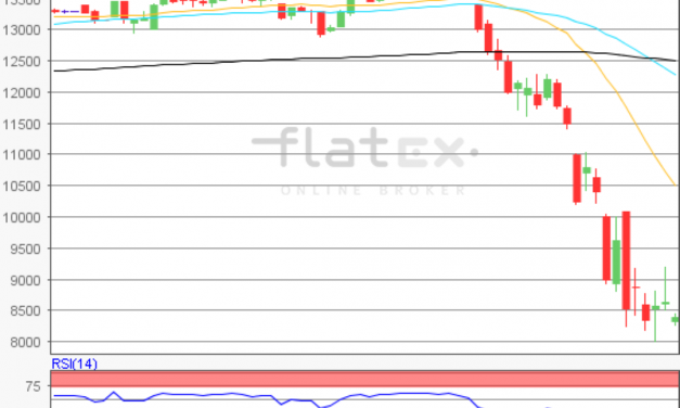 flatex Morning-news