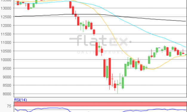 flatex Morning-news