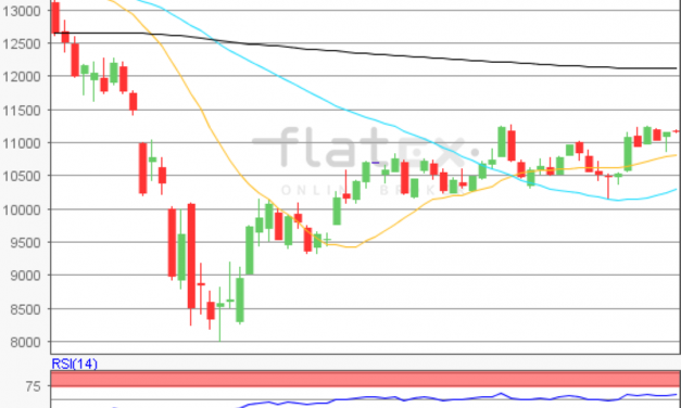 flatex Morning-news