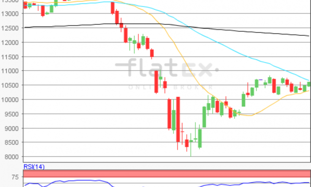 flatex Morning-news