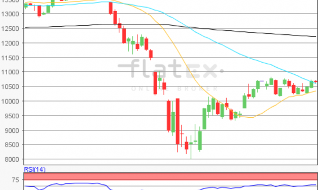 flatex Morning-news