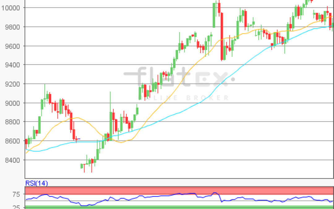 flatex Morning-news DAX update