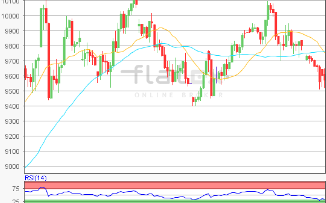 flatex Morning-news DAX update