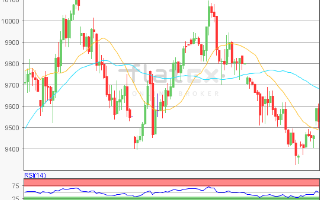 flatex Morning-news DAX update