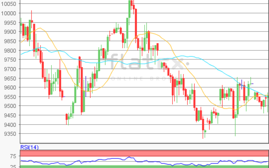 flatex Morning-news DAX update