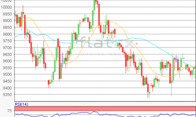 flatex Morning-news DAX update