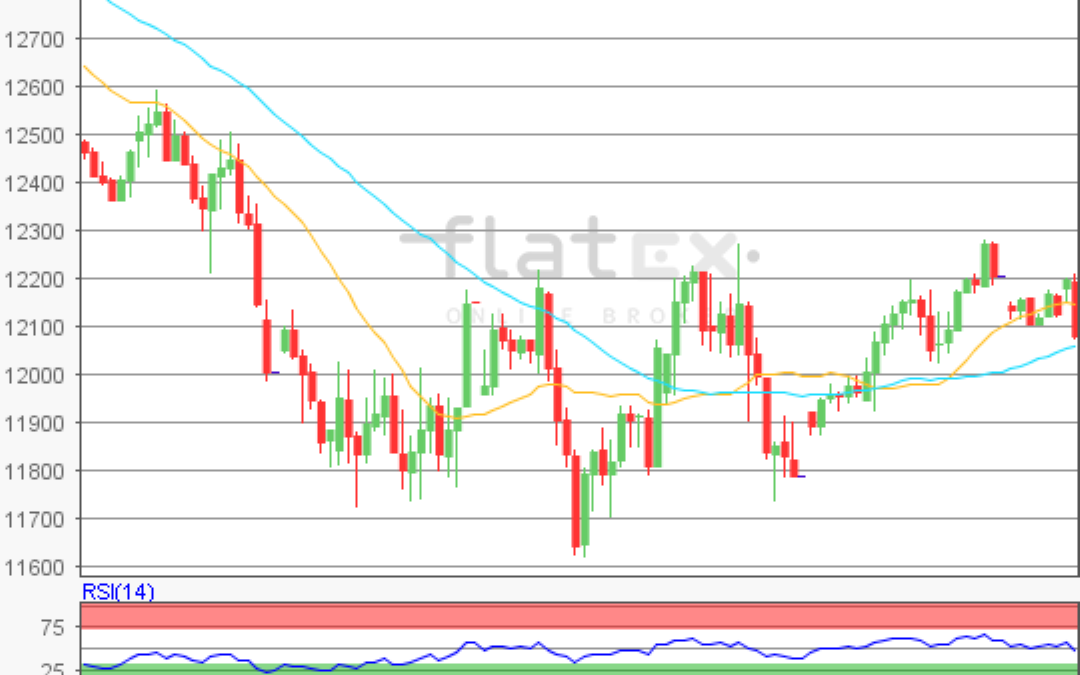 flatex Morning-news DAX update