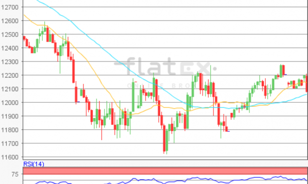 flatex Morning-news DAX update