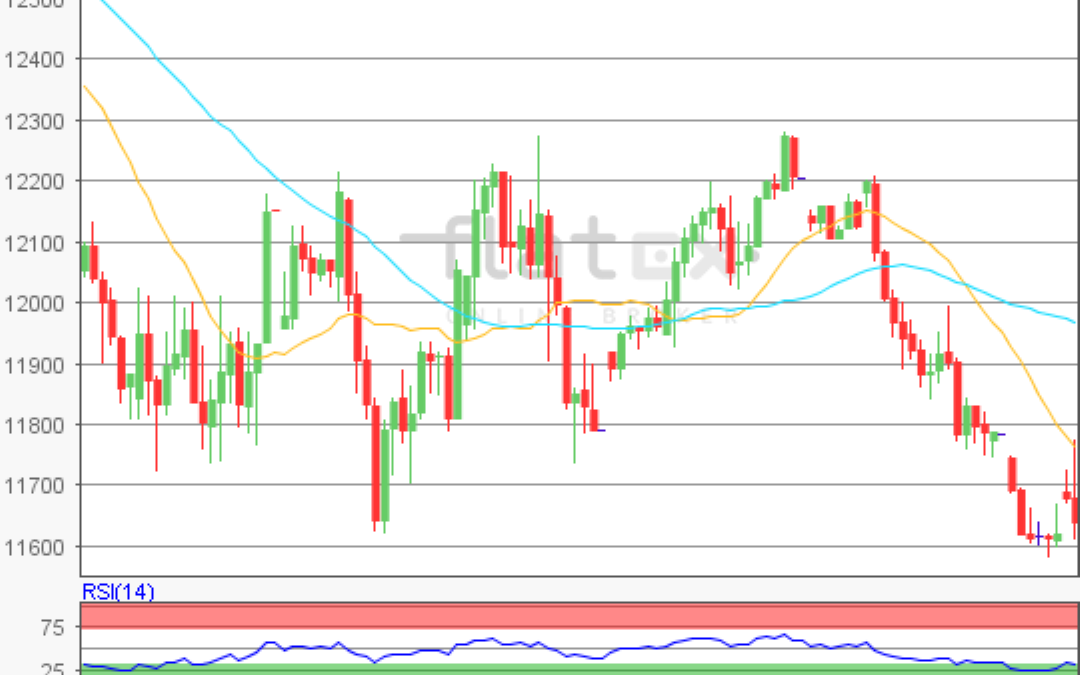 flatex Morning-news DAX update
