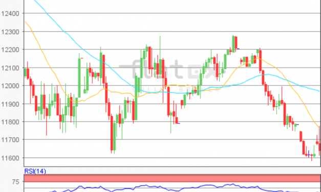 flatex Morning-news DAX update